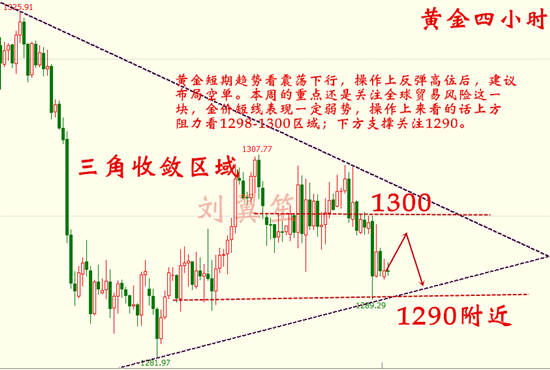 你是如何一步步走向誘多的深淵？6.4黃金轉眼成空？低點在哪？