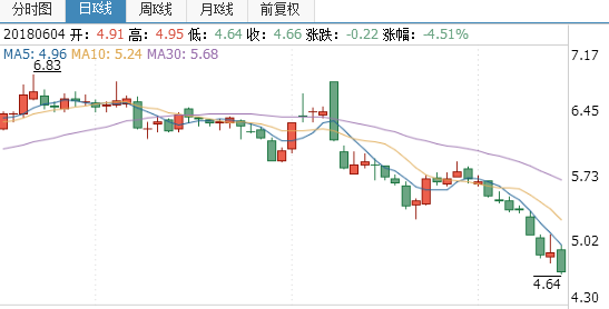 中國嘉陵股票行情