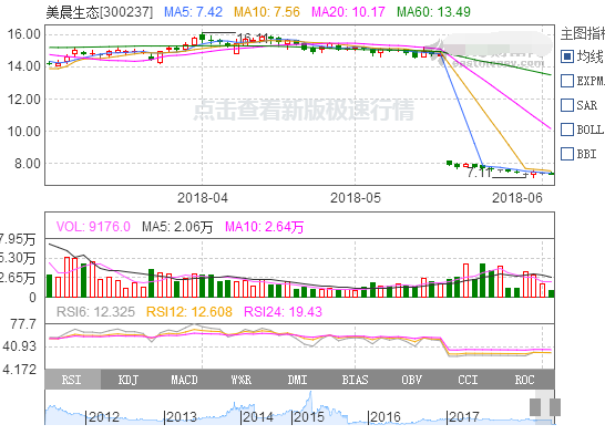 美晨科技股票