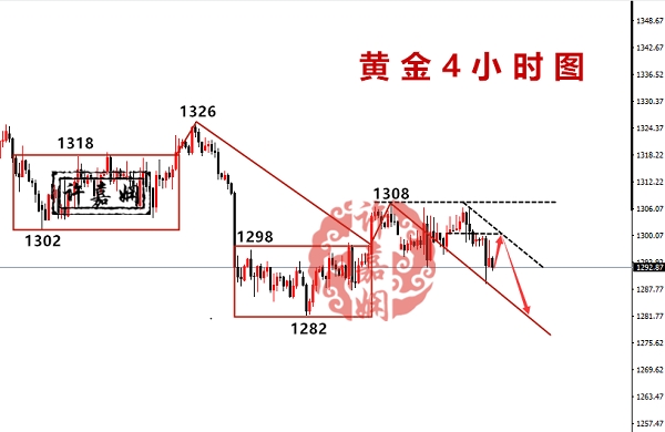 許嘉嫻：6.4黃金加息靜待底部，一次中線把握大于百次頻繁操作！