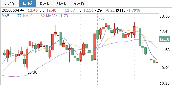 聯創光電股票