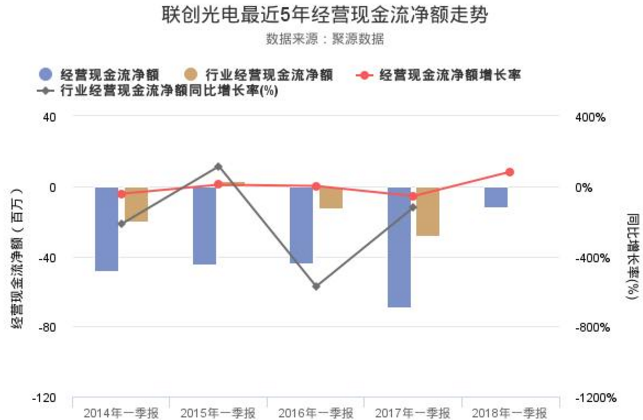 聯創光電股票