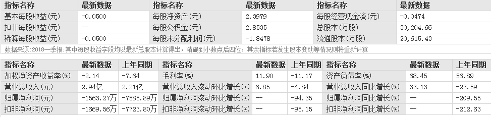 股票行情民和股份股票最新技術指標