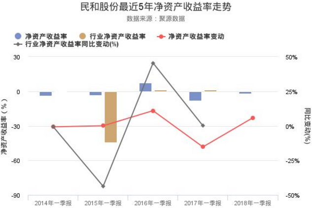 民和股份股票年報分析
