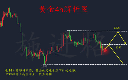 施進格：6.4黃金繼續(xù)承壓下行，歐盤黃金操作建議