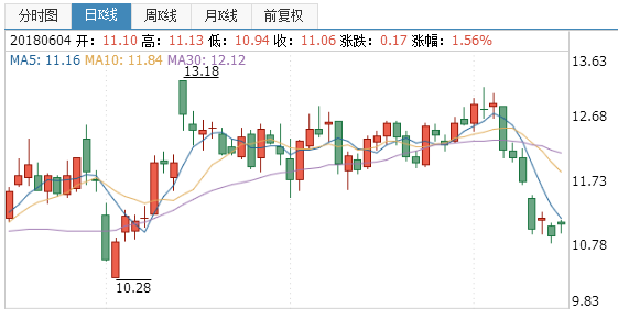 力源信息股票技術分析