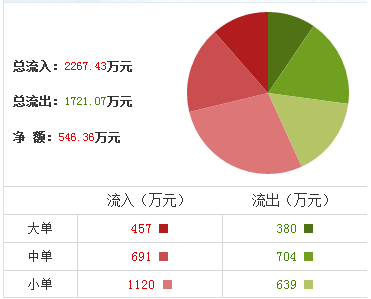 力源信息股票技術分析