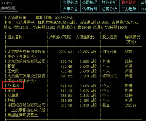 唐德影視