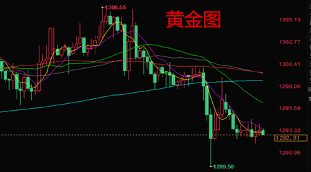 樂(lè)庸建：6.5黃金沖高難改弱勢(shì)依舊高空，原油跌跌不休反彈空