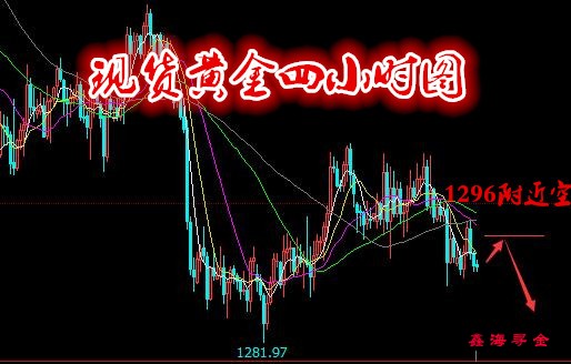 鑫海尋金：6.5黃金原油雙雙頹勢下跌不止，多單解套附今日走勢分析策略