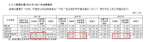 同行業(yè)對比情況