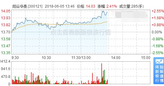 陽谷華泰股票