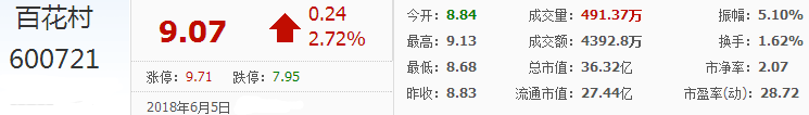 百花村股票