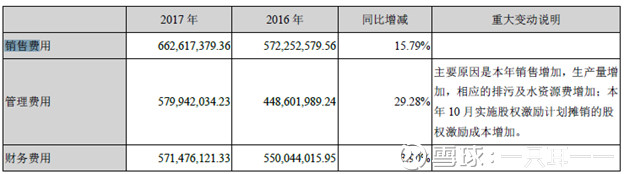 太陽紙業利潤表