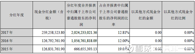 太陽紙業分紅