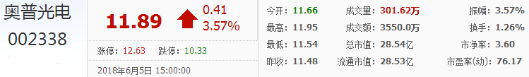 奧普光電股票