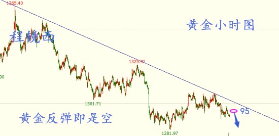 程鏡西：6.5黃金歐盤(pán)并無(wú)動(dòng)靜，區(qū)間未破下一步如何操作？