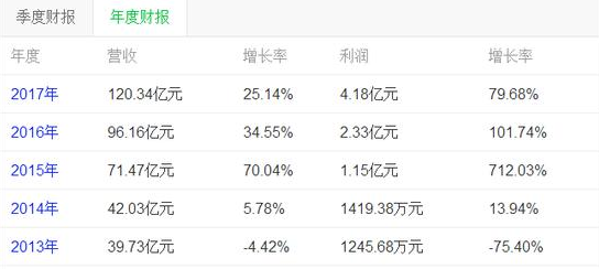 太極實(shí)業(yè)