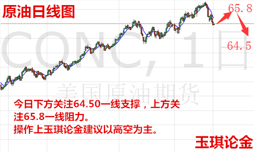 玉琪論金：6.5黃金加息前夕下跌趨勢(shì)漸明后市還會(huì)漲嗎，黃金走勢(shì)操作解套