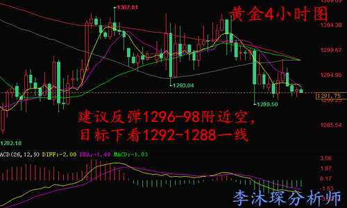 李沐琛6.5黃金皮軟無力反彈 金價可預期新低