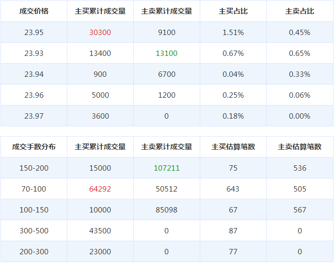 萬和電氣股票