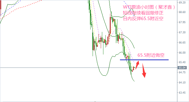 美元跌破94關口下方，黃金再度測試千三關口，原油觸底反彈