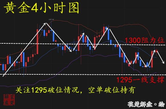 萇楚解盤：6.6受歐元影響黃金上行受限原油小幅上漲后市如何操作?