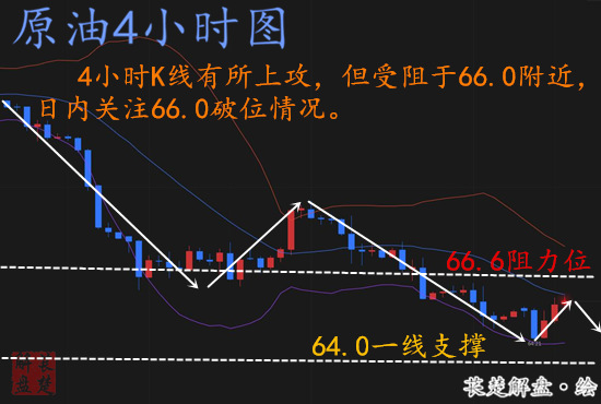 萇楚解盤：6.6受歐元影響黃金上行受限原油小幅上漲后市如何操作?