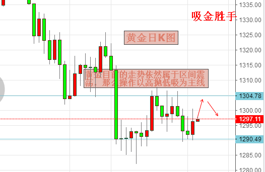 吸金勝手:美指失守94關(guān)口黃金千三曇花一現(xiàn)