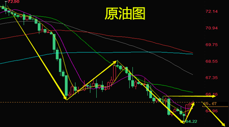 樂庸建：黃金意外沖擊千三震蕩局面不改，原油關注66