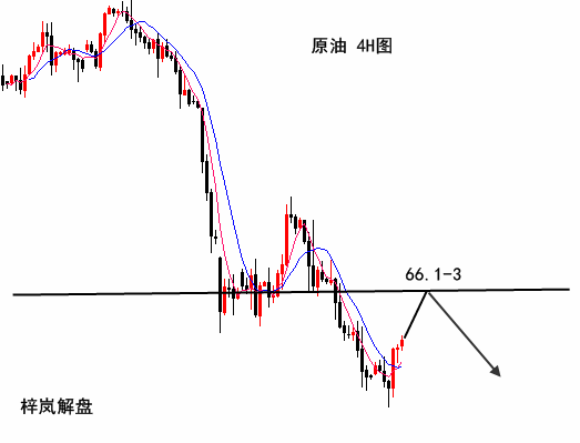 梓嵐解盤：黃金結構壓制有望再度下跌，日內高空為主！