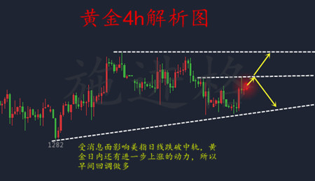 施進(jìn)格：6.6黃金早間操作建議，晚間暴漲為哪般及解套