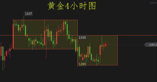 成銘點金：6.6黃金震蕩千三成重要關口，原油未必反轉