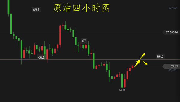成銘點金：6.6黃金震蕩千三成重要關口，原油未必反轉