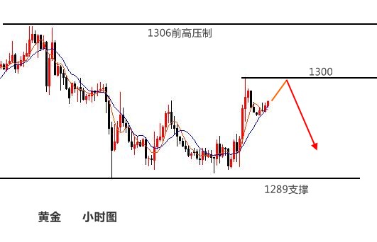 伯庸解盤：黃金避險沖高千三能延續？原油反彈繼續空！