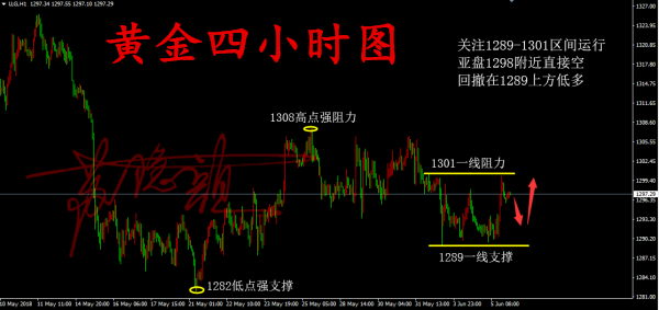 蘇隱顏：6.6黃金千三打響攻防戰，今日黃金分析及策略布局