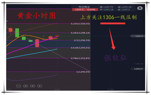 張欽弘6.6黃金避險再沖千三，反彈高位順勢空單
