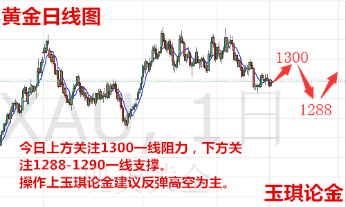 玉琪論金：6.6黃金短線反彈虛破千三后市還會跌嗎，原油今日走勢操作解套