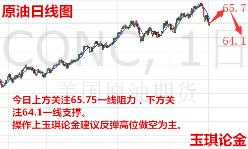 玉琪論金：6.6黃金短線反彈虛破千三后市還會跌嗎，原油今日走勢操作解套
