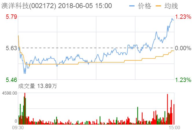 澳洋科技股票