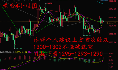 李沐琛6.6黃金再次蒞臨千三關口 多空爭斗再起波瀾