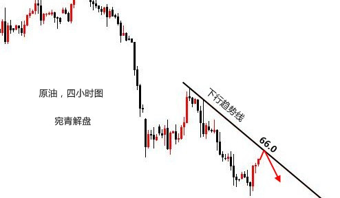 宛青解盤：避險(xiǎn)助力黃金抗跌成性，今日主攻千三城池