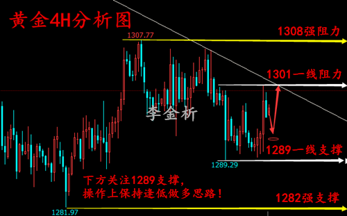 李金析：6.6議息前金價重返千三，多頭或將迎來生機？