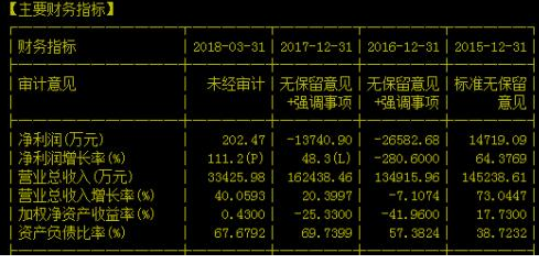 能否絕處逢生引關注