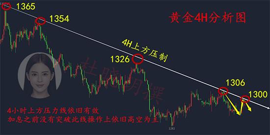 杜曉玥：6.6黃金持有空單如何操作？黃金起起落落何時結束？