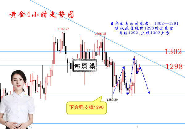 何清韻：黃金反彈收高，6.6不看單邊區(qū)間高估低渣！
