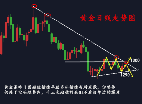 金析妍：6.6黃金操作建議及解套，貿(mào)易戰(zhàn)重燃戰(zhàn)火黃金多頭有戲了？
