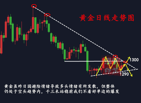 黃芷瀅：6.6黃金的救星來了？墨西哥開響黃金反攻戰第一槍
