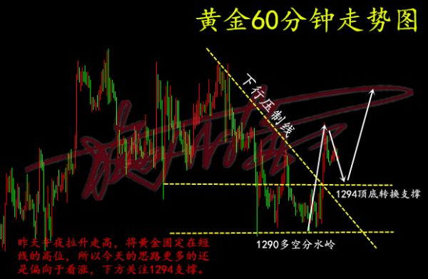 施佰金6.6地緣政治風(fēng)波不斷，“通俄門”又起波瀾黃金多頭或迎復(fù)蘇