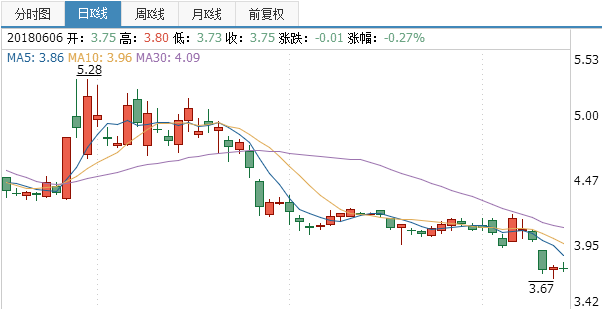 榮華實(shí)業(yè)股票
